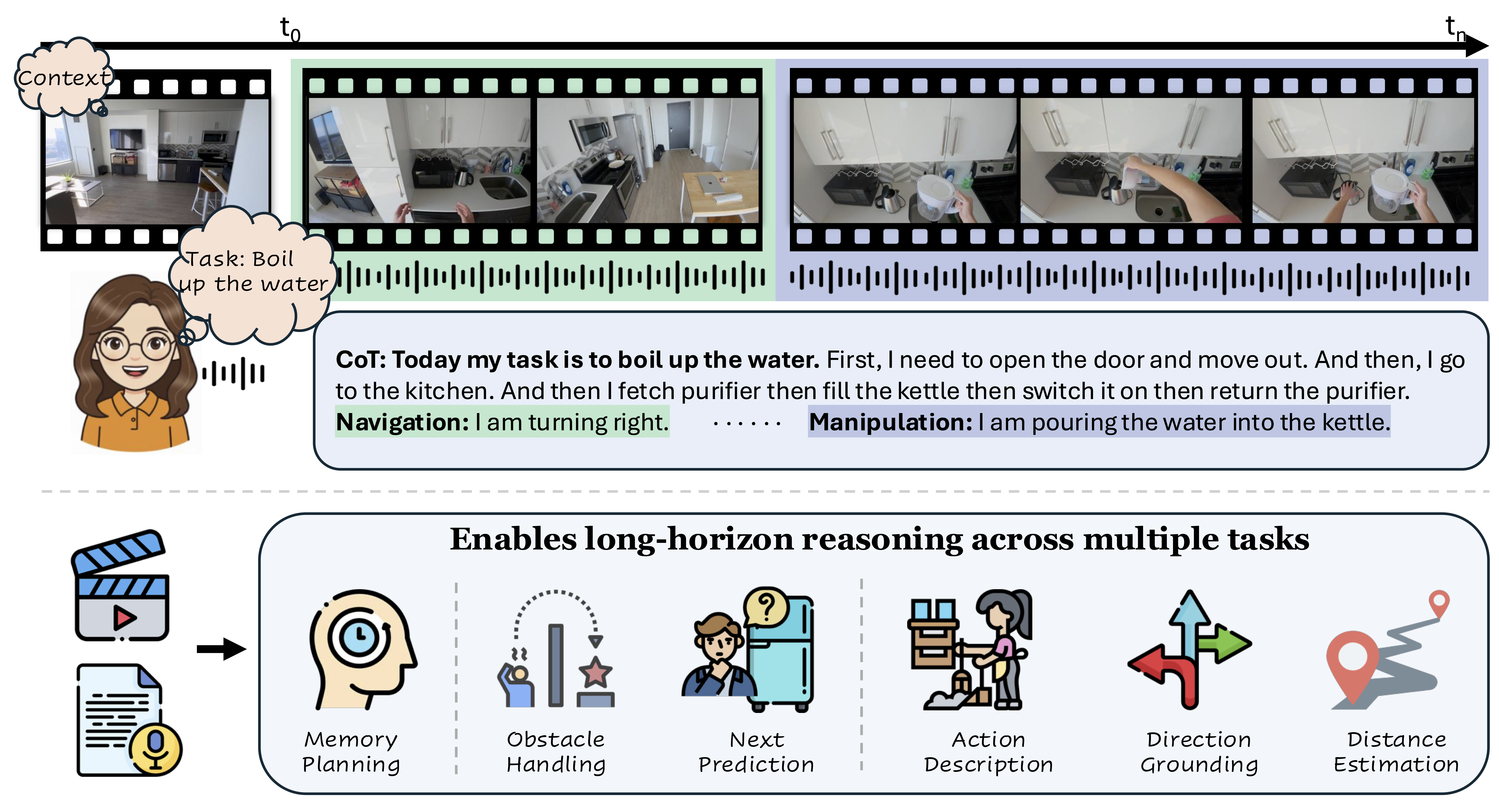 Visual-Spatial Intelligence Teaser
