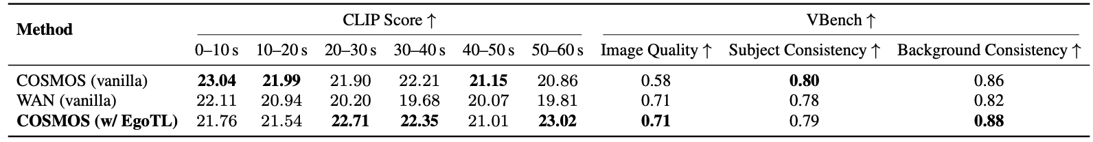 Model comparison visuals on EgoTL